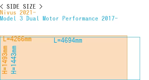 #Nivus 2021- + Model 3 Dual Motor Performance 2017-